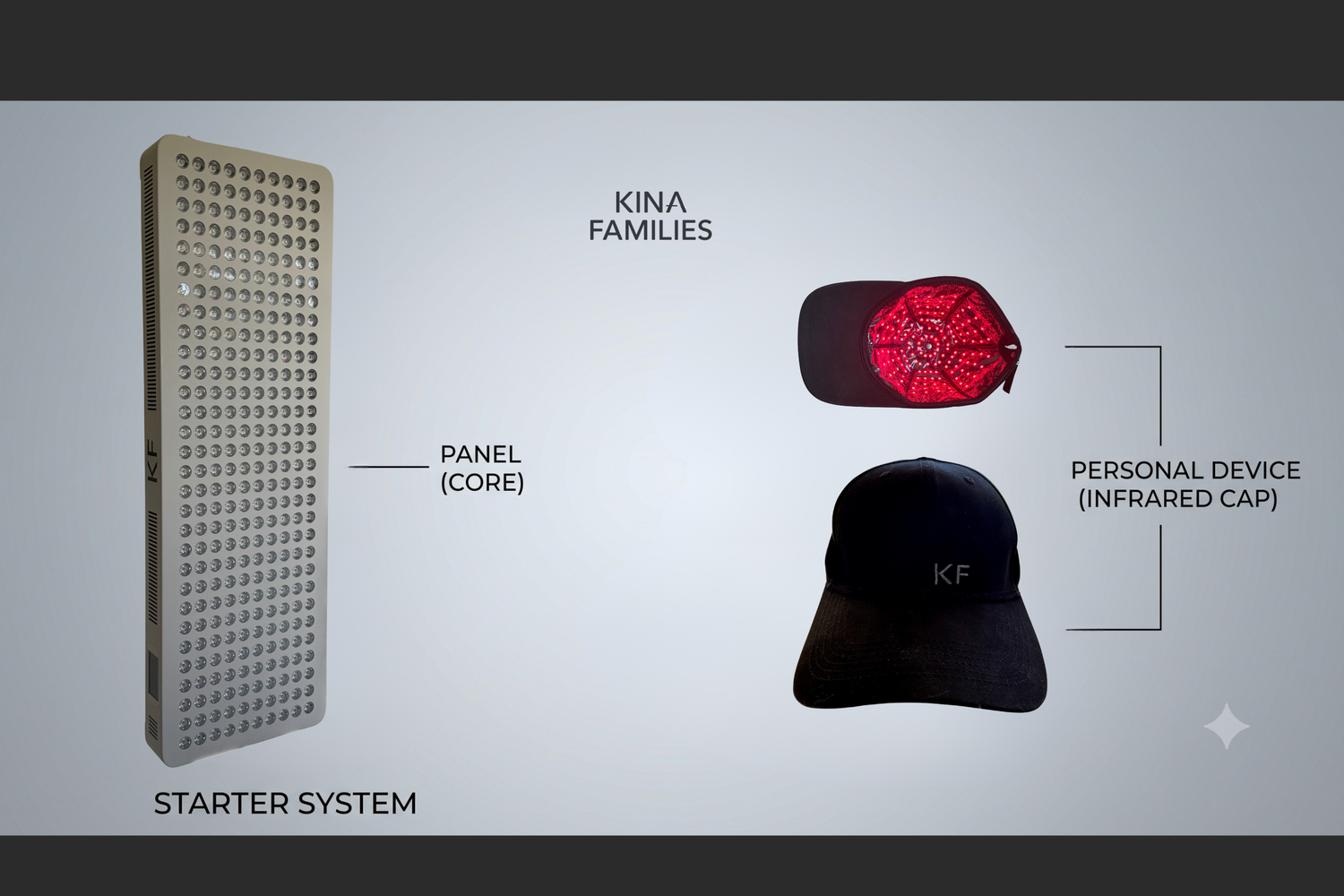 Starter System